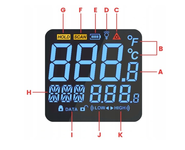 PIROMETR TERMOMETR LASEROWY BEZDOTYKOWY MIERNIK TEMPERATURY -50 +950 st.C