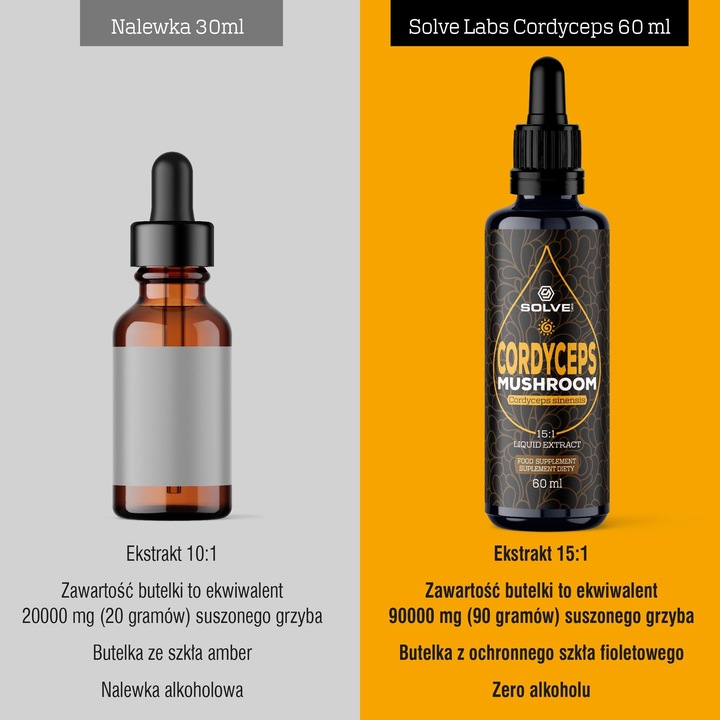 Cordyceps (Cordyceps sinensis) w kroplach 60ML