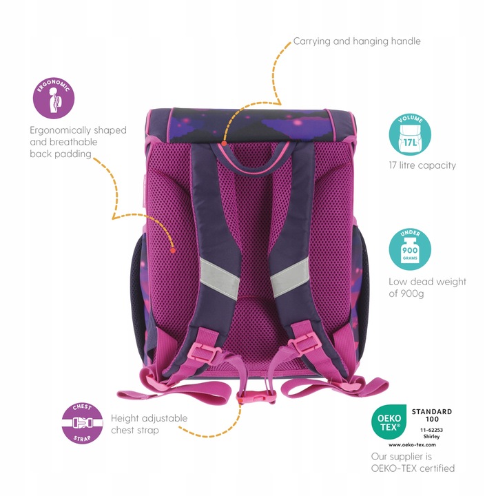 Tornister z wyposażeniem HERLITZ LOOP PLUS MAGIC UNICORN + GRATIS