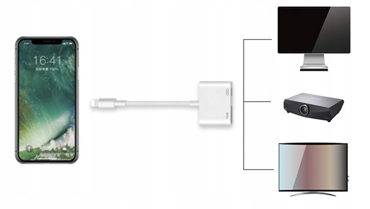 PRZEJŚCIÓWKA ADAPTER Lightning HDMI do iPhone iPad