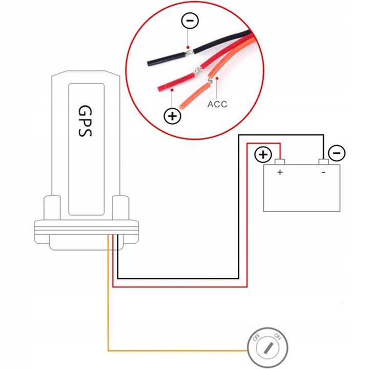LOKALIZATOR GPS DO SAMOCHODU POJAZDU MOTOCYKLA MONITORING SIM TRACKER