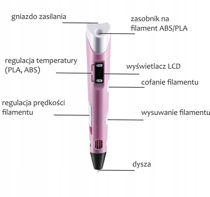DŁUGOPIS DRUKARKA 3D PEN ZESTAW + WKŁADY 9 METRÓW