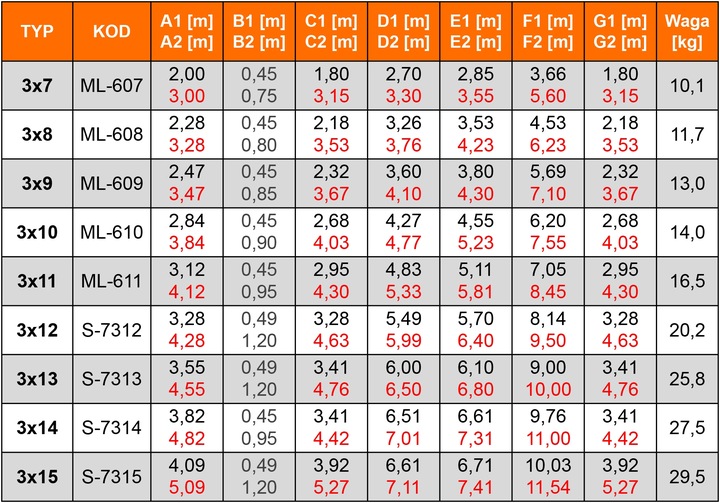DRABINA ALUMINIOWA 3x10 HIGHER na schody + GRATIS