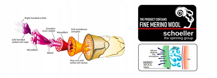 Grube zimowe skarpety trekingowe TRE9 – 80% merino