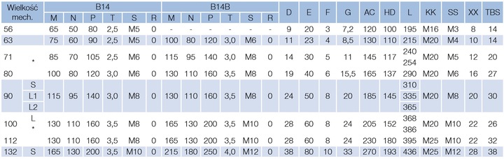 Silnik elektryczny Promotor MS 0,55kW 1400 obr/min. 71 B14