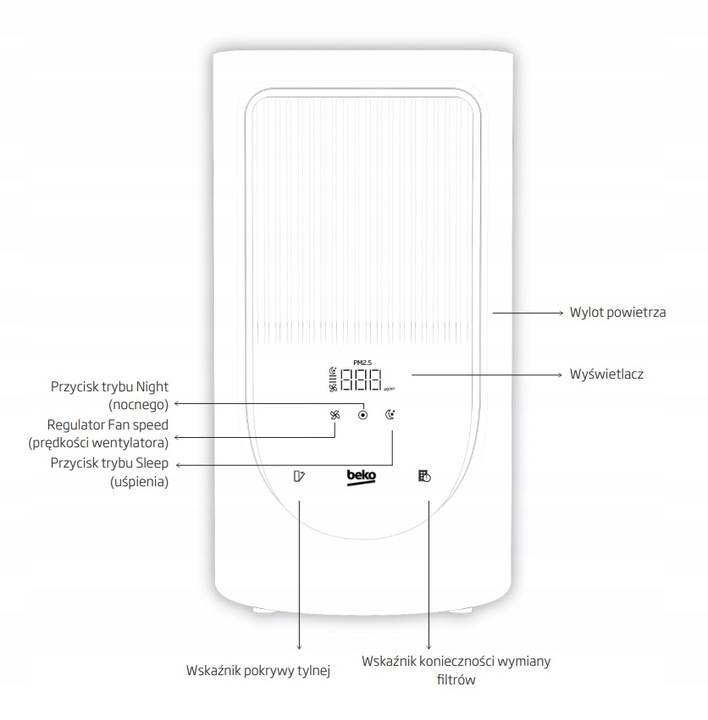 Oczyszczacz powietrza Beko ATP3100N Ładowarka indukcyjna Olejki zapachowe