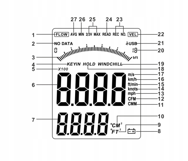 ANEMOMETR WIATROMIERZ MIERNIK WIATRU DO KLIMATYZACJI próg startu 0,5m/s USB