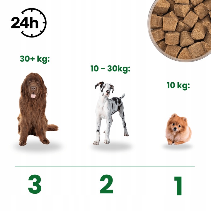 Suplementy dla psa - jelita stawy sierść skóra probiotyk - Witaminy 90szt