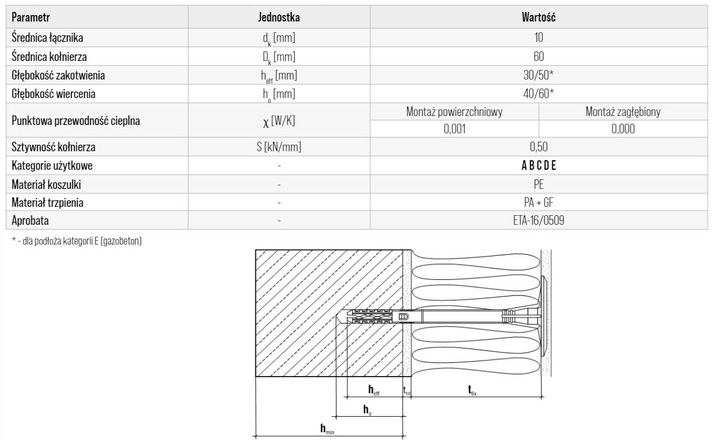 KOŁKI ŁĄCZNIKI IZOLACJI DO STYROPIANU 26cm 100 szt