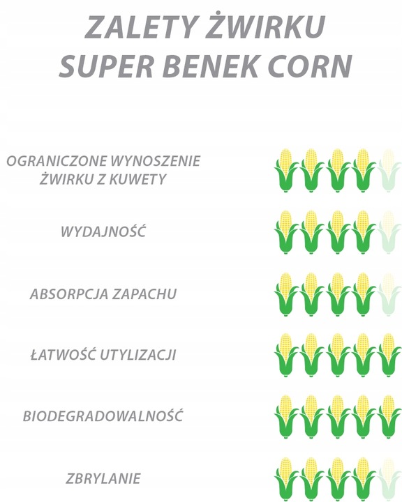 Benek Corn Cat Golden 2x14L Kukurydziany Wałeczki Gruby Żwirek dla kota