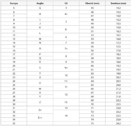 Obrączka pierścionek ceramiczny r.22