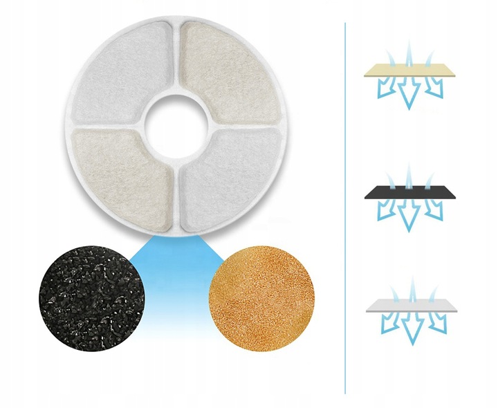 POIDEŁKO DLA KOTA PSA POIDŁO AUTOMATYCZNE FONTANNA WODNA CICHA MISKA FILTR