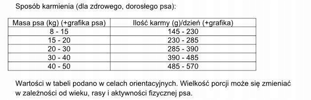 DOLINA NOTECI Rafi karma sucha dla psa z kaczką 3kg