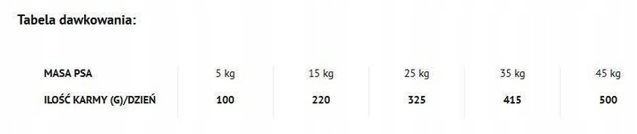 DOLINA NOTECI Piper Animals z jagnięciną 12kg