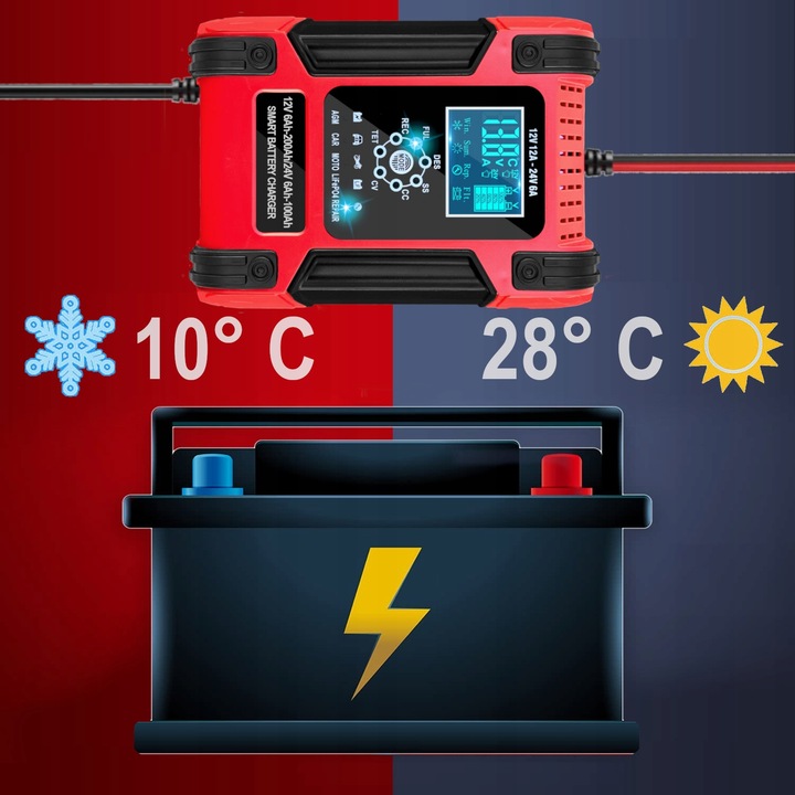 Prostownik SAMOCHODOWY AUTOMATYCZNY Z FUNKCJĄ NAPRAWY AKUMULATORÓW 12V 24V