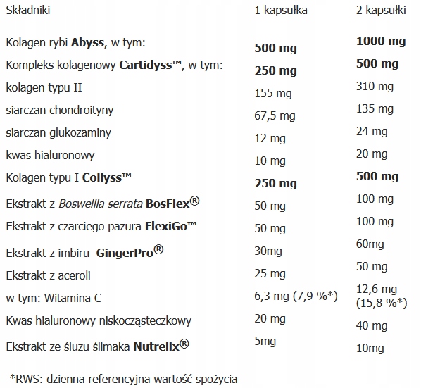 Aliness Duoflexin KOLAGEN TYP I II WIT. C MOCNE STAWY I KOŚCI VEGE 90k