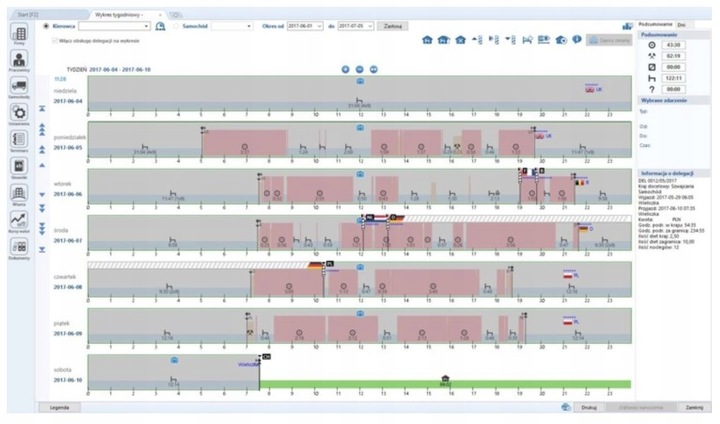 Czytnik karty kierowcy micro-USB telefon z PROGRAM