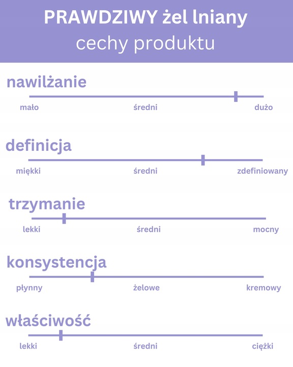 Odżywka do loków - PRAWDZIWY Żel lniany do włosów kręconych NAWILŻAJĄCY