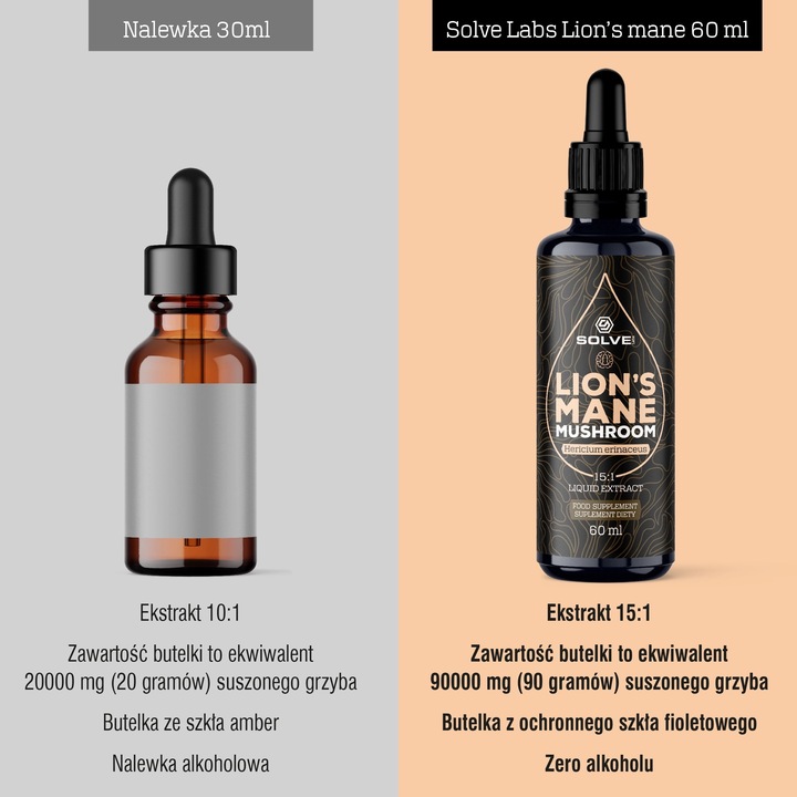 Soplówka jeżowata (Lion's mane) w kroplach 60ML