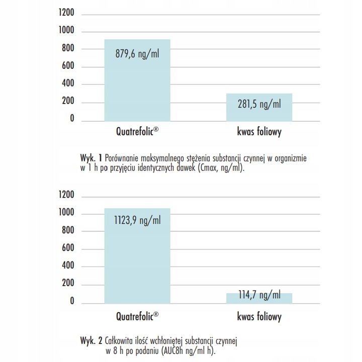 Suplement diety ForMeds Prenacaps Multi 2 + DHA kapsułki 120 szt. CIĄŻA