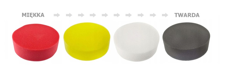 POLERKA SAMOCHODOWA SZLIFIERKA RIPPER COMPACT+ 5x GĄBKA + PASTA +FILC