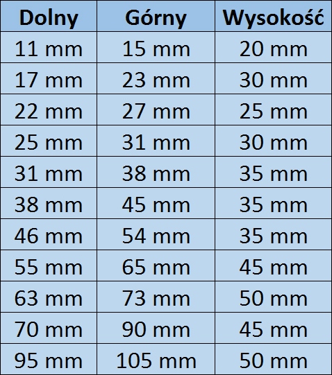 Korki do rur, Korki do formowania gazu, 11-105 mm