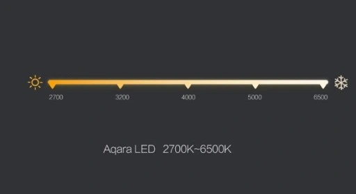 Aqara Xiaomi Żarówka LED ZigBee - SmartHome
