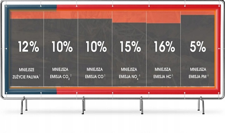 CETAN R - 1Litr = VERVA na 1000 Litrów ON + Karta Charakt. i Bad. Orlen