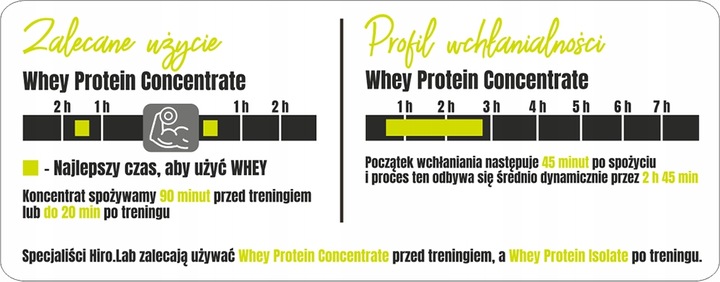 Białko koncentrat serwatkowe WPC 750 g Instant Whey Biała Czekolada hiro