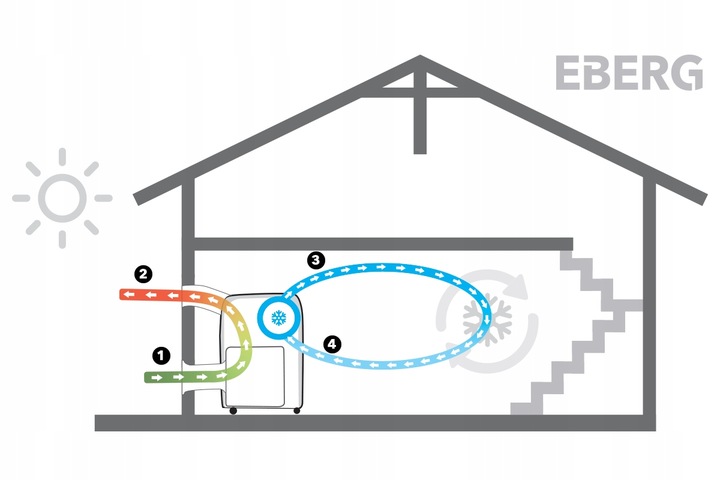 Adapter zewnętrzny BOOST do klimatyzatora QUBO Q40