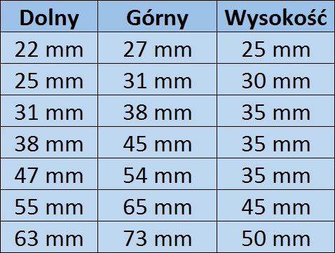 Korki do rur, Korki do formowania gazu, 22-73 mm