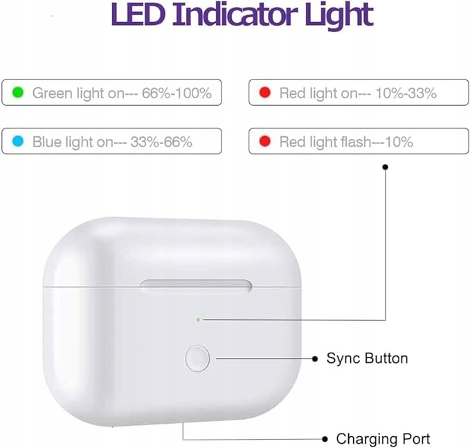 Etui Ładujące Apple AirPods Pro 1 i 2 gen 660 mAh