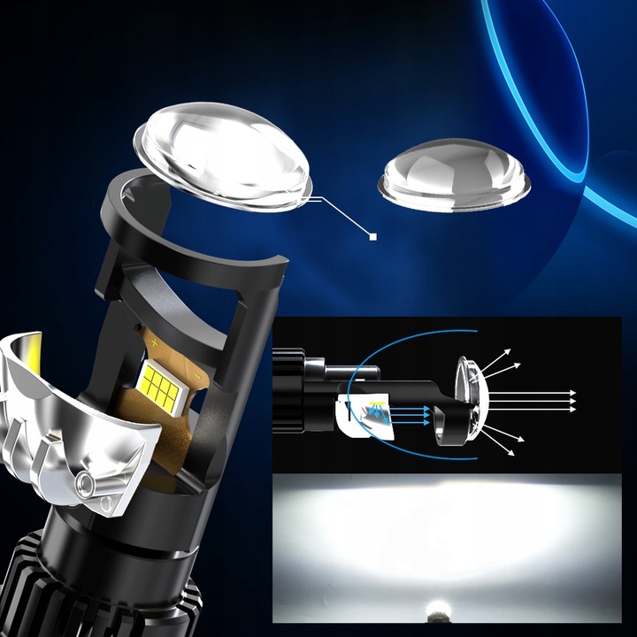 ŻARÓWKI LED H7 RETRIFY S&D PROJECTOR 100% IDEALNE ODCIĘCIE SOCZEWKA FISHEYE