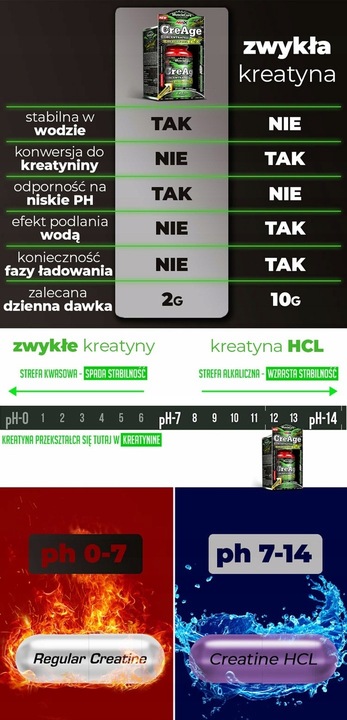 Mocna Kreatyna Tabletki Booster Testosteronu - Odżywki na Mięśnie Siłę Masę