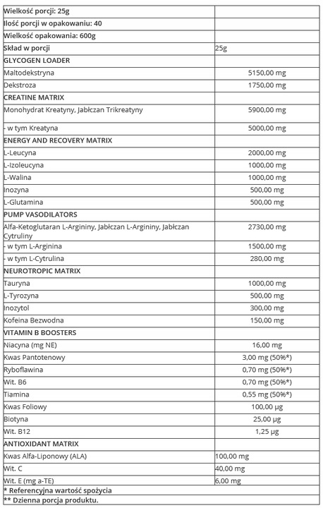 TREC odżywka NITROBOLON ENERGIZER 600g POMPA STACK