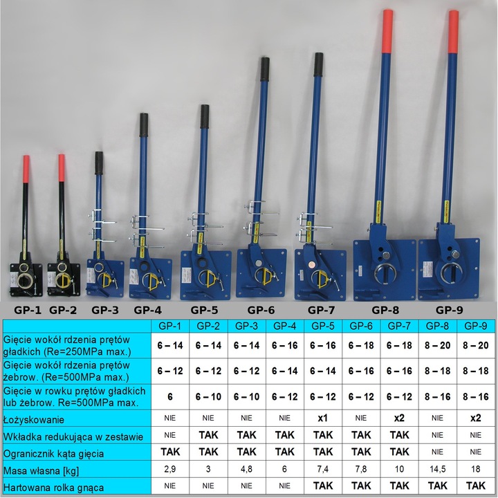 Giętarka HARTOWANA z ŁOŻYSKIEM do prętów drutu zbrojenia 6-18