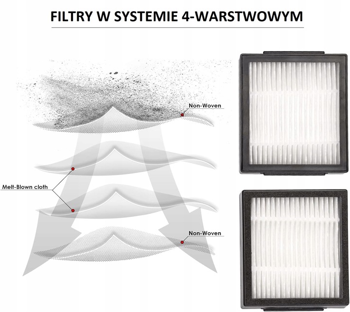 ZESTAW AKCESORIA SZCZOTKI FILTRY DO IROBOT ROOMBA I3 I4 5 I6 i7 J7 E5 E6 E7
