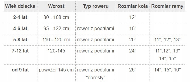 Rower rowerek dziecięcy dla chłopca Romet Tom 12 Czerwony