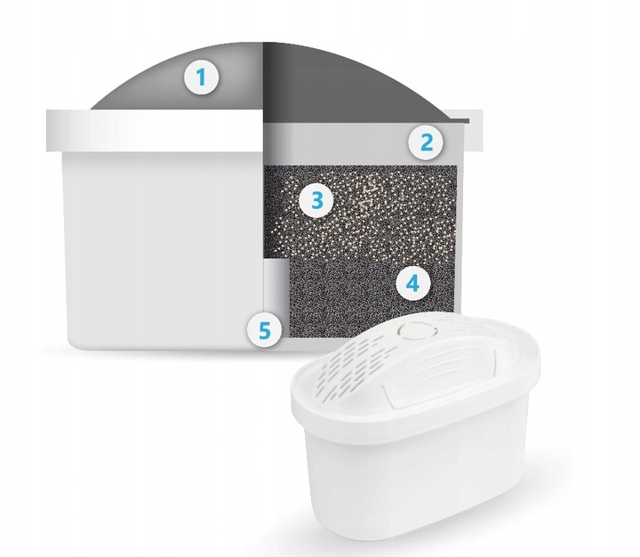 Wkład filtrujący / FILTR do wody Dafi Unimax Standard 5 sztuk ORYGINALNY