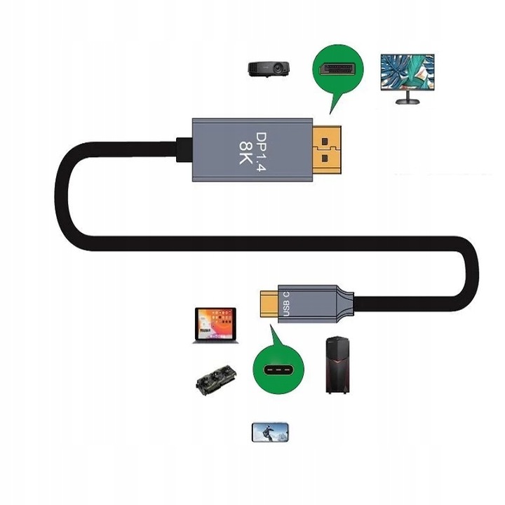 KABEL USB-C DISPLAYPORT Mac MacBook 8K 4K 240Hz 2m