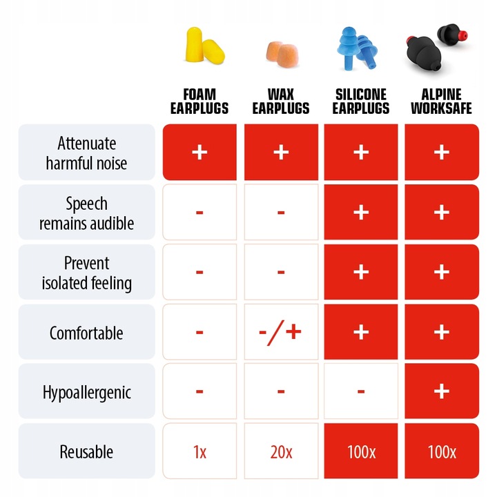 Zatyczki do uszu do pracy, hałas, tłumienie 23 dB, Alpine WorkSafe, czarne