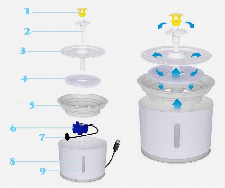 FONTANNA POIDEŁKO POIDŁO AUTOMATYCZNE MISKA WODNA ZWIERZĄT PSA KOTA 2.4L