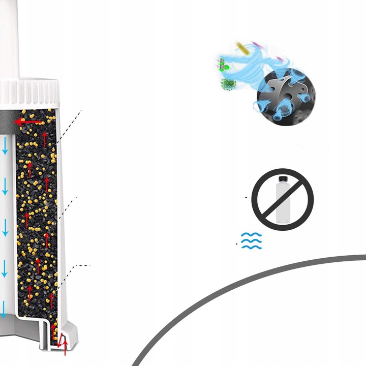 Filtr węglowy do wody do ekspresu do kawy SAGE BES008 ZESTAW 4SZT