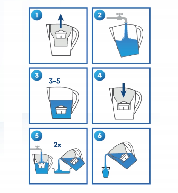 DZBANEK FILTRUJĄCY AQUALOGIS Biały + 12 filtrów PURE+