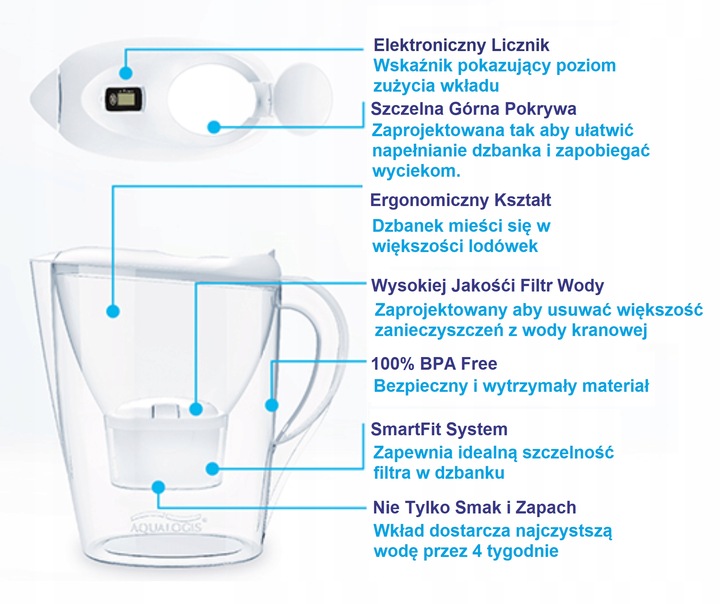 DZBANEK FILTRUJĄCY AQUALOGIS Biały + 12 filtrów PURE+