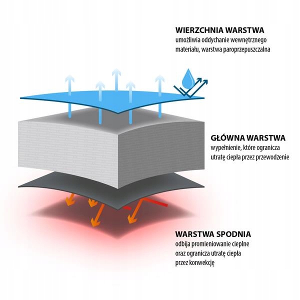 Ciepły turystyczny śpiwór pod namiot campingowy 220 x 80cm Nils Camp NC2012