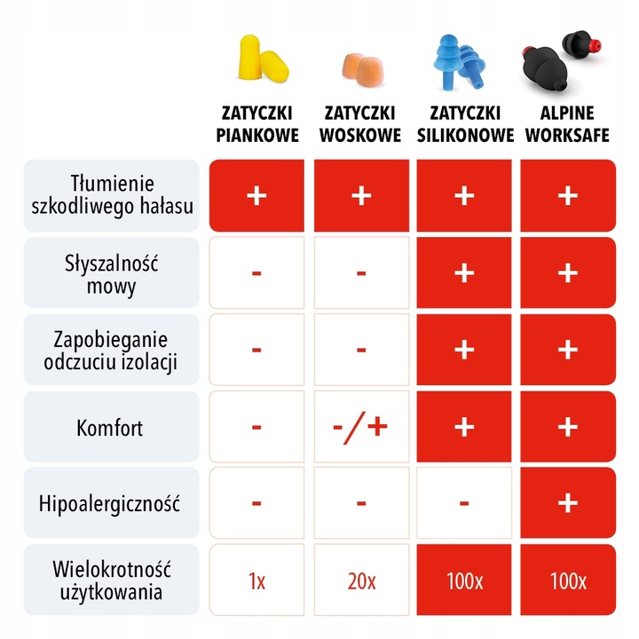 Zatyczki do uszu do pracy, hałas, tłumienie 23 dB, Alpine WorkSafe, czarne