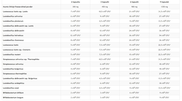 NARUM Mumio Acidofilne 250 mg 30 kapsułek Probiotyk Narine
