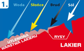 CarPlan ZESTAW na rysy NIEBIESKI