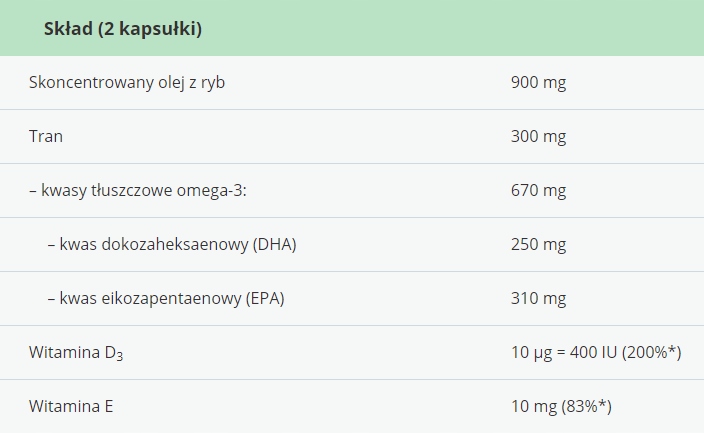 MOLLERS TRAN Forte x 112 kaps.